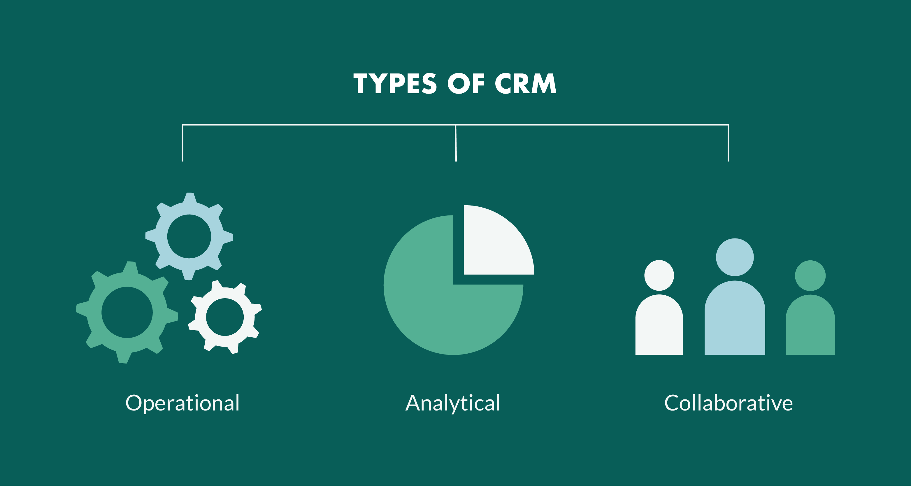 3 types of CRM