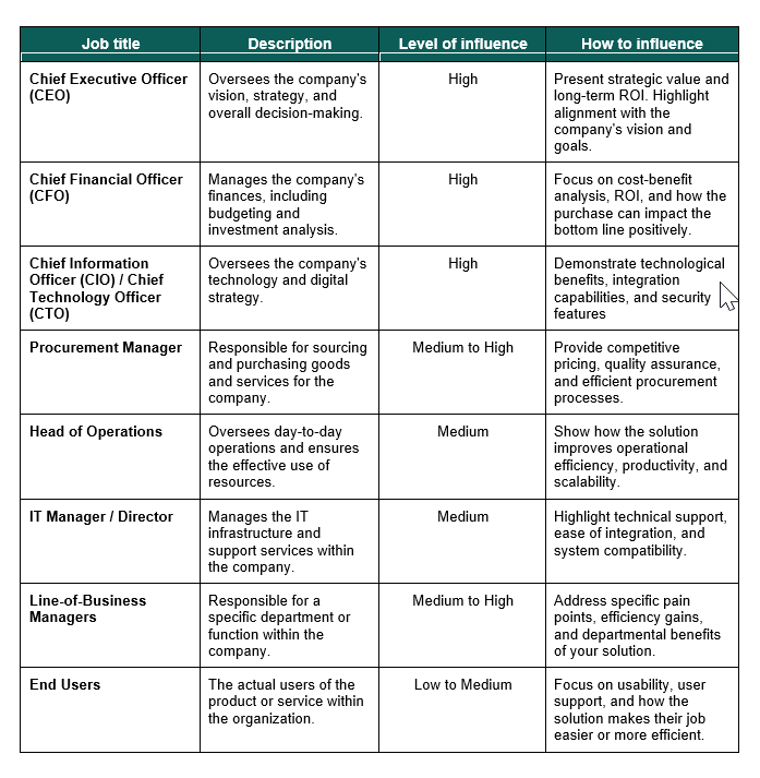 Stakeholders