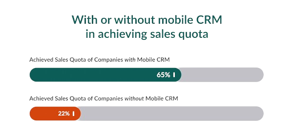 Mobile CRM sales quota