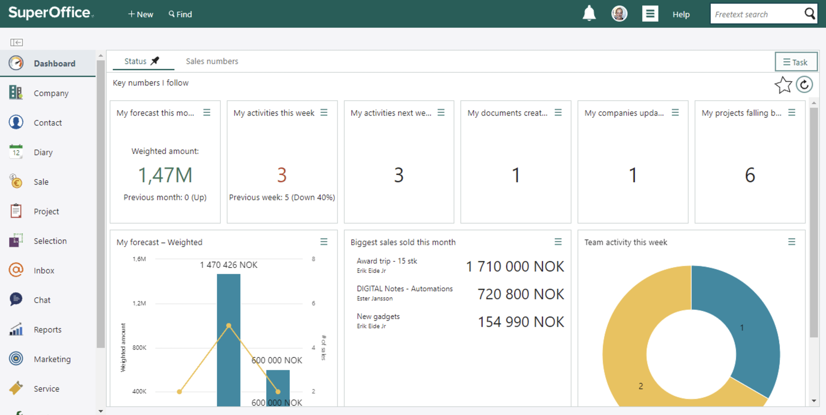 SuperOffice dashboard