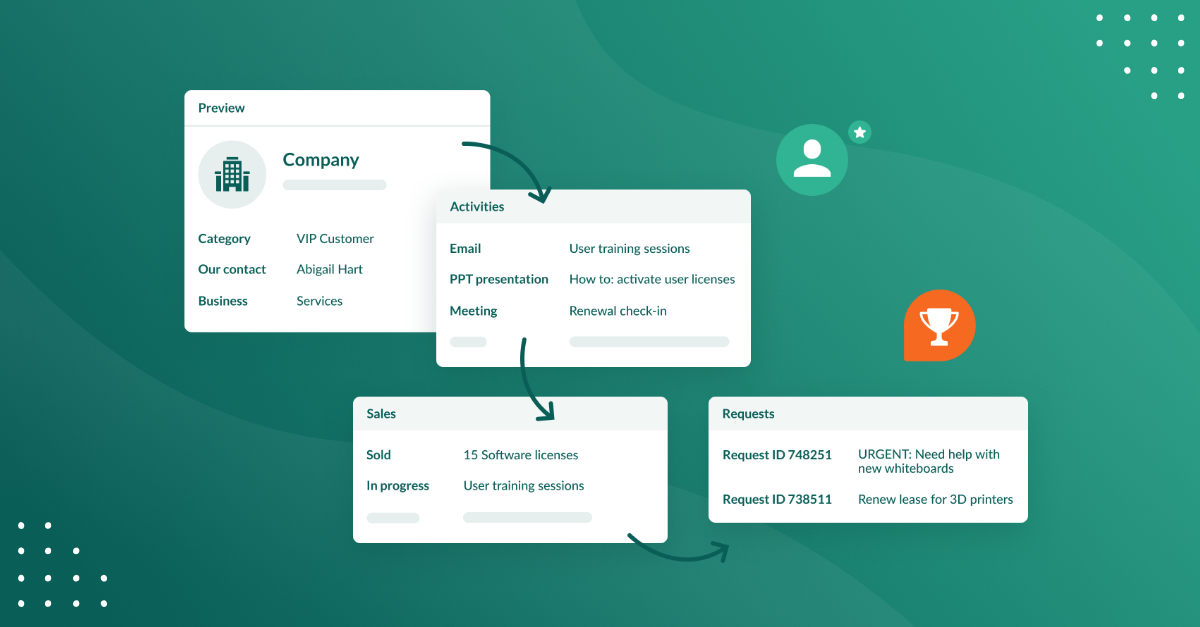 Sales workflows